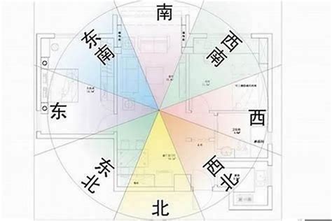 坐西北朝东南的房子|坐東南朝西北房屋的10個風水常見問題及解決方案 